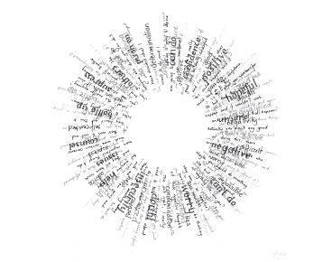 Vicious Thought Circle